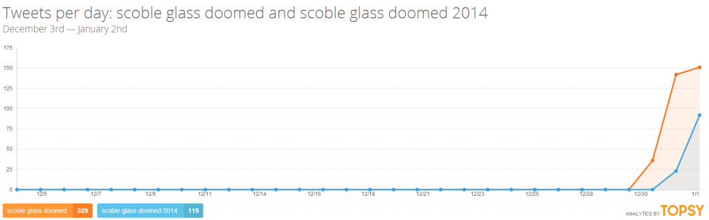 Glass doomed in 2014?